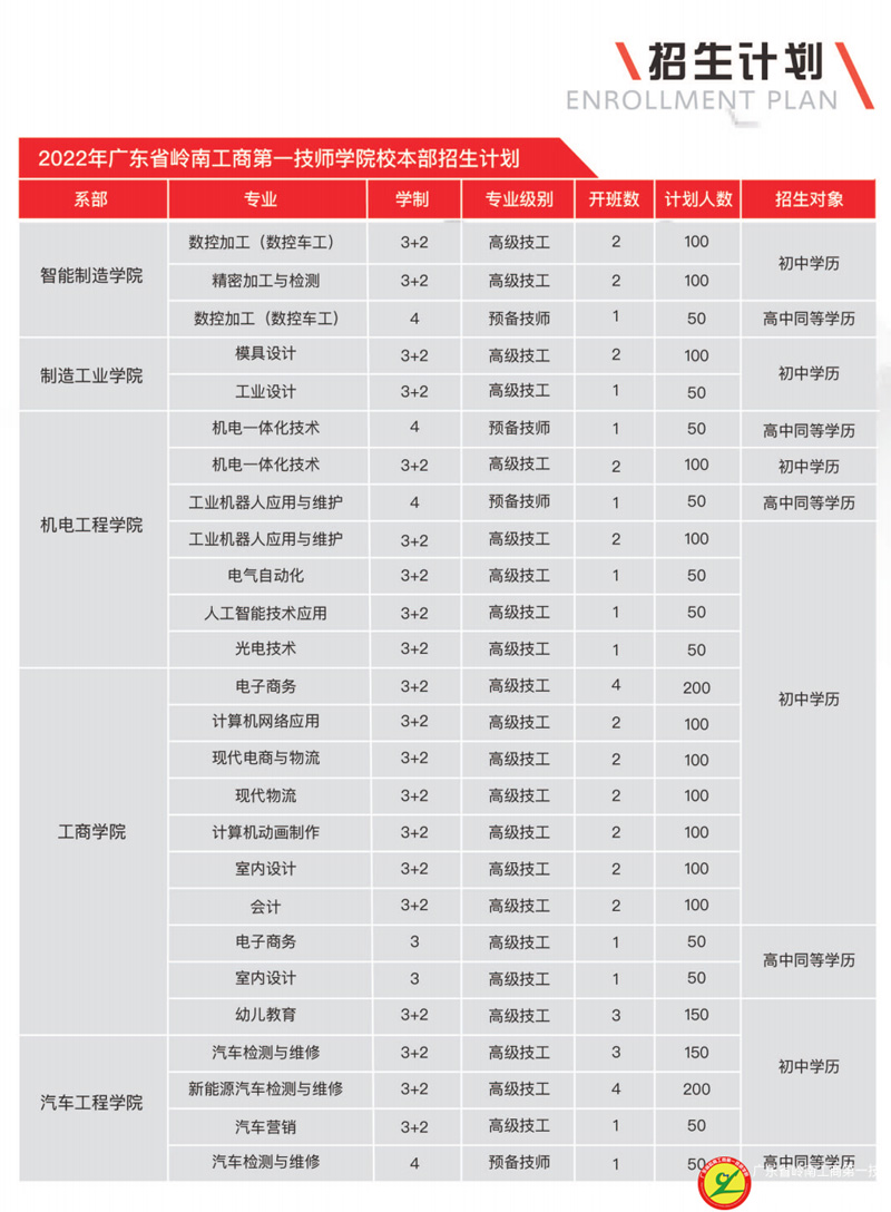 广东省岭南工商第一技师学院简介（附：2022年招生计划）-广东技校排名网